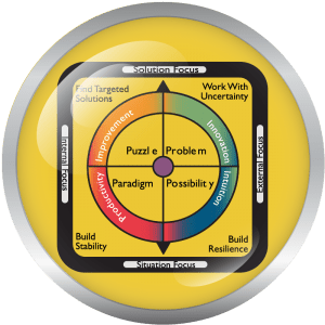 Assessment Tools for Recruiters